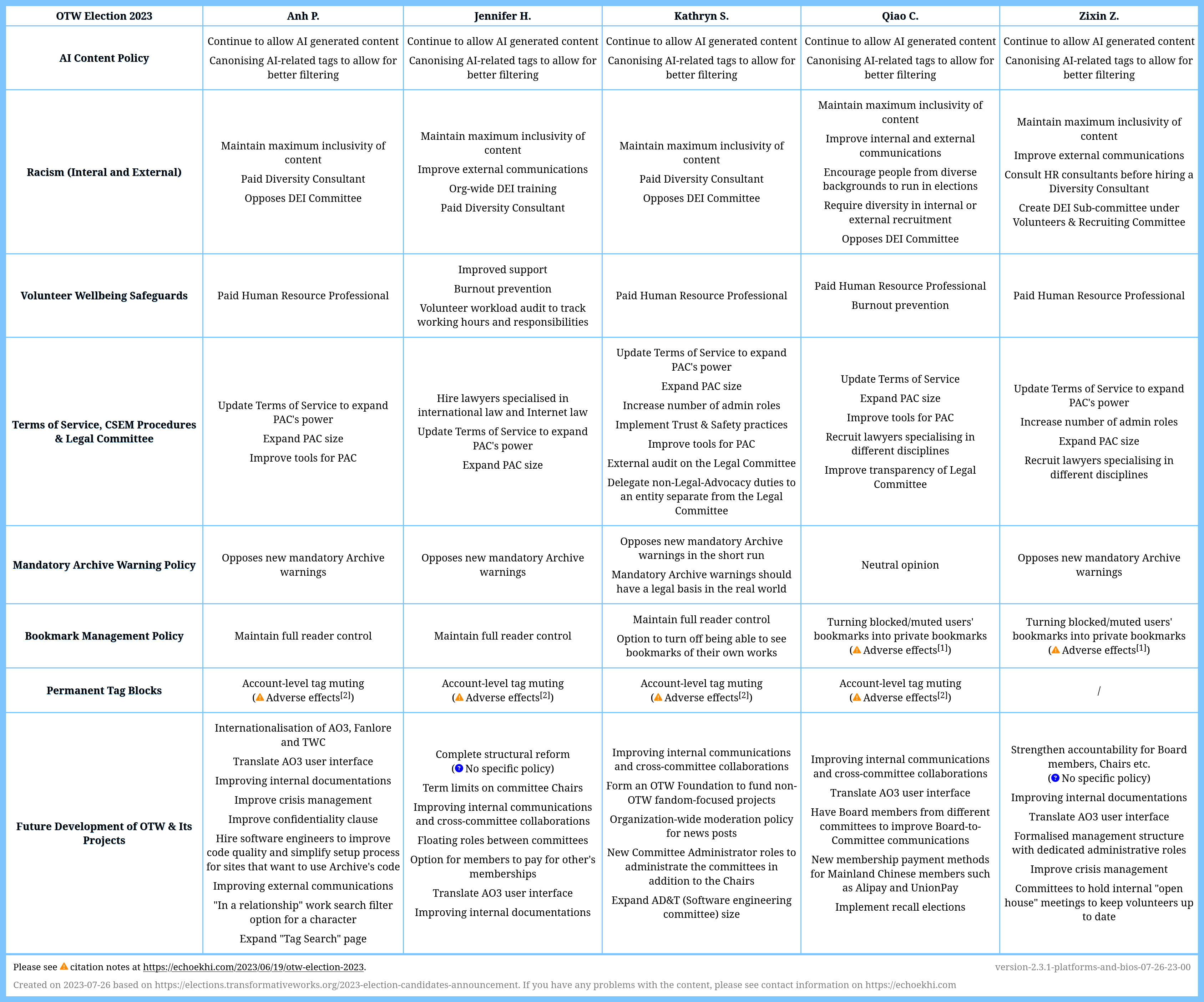 2023 Ao3 bookmarks feedback list 